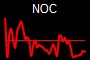 NOC